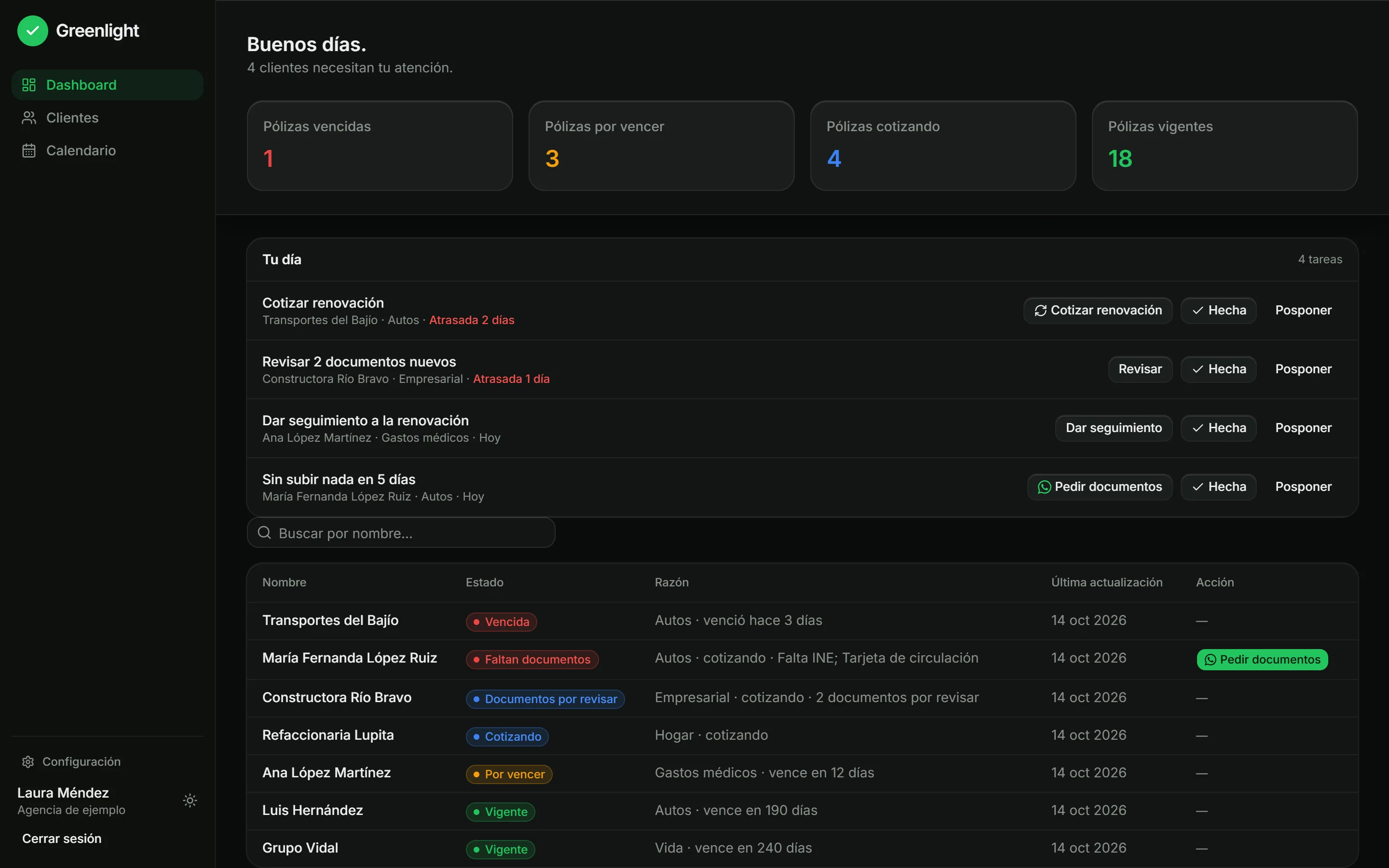 El dashboard de Greenlight: «Tu día» con las tareas de hoy y la lista de clientes con el estado de cada uno (datos ficticios)